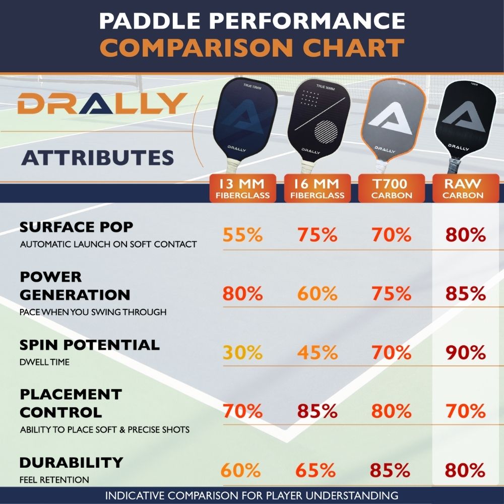 DRALLY 3K Carbon Pickleball Paddle