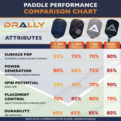 DRALLY 3K Carbon Pickleball Paddle
