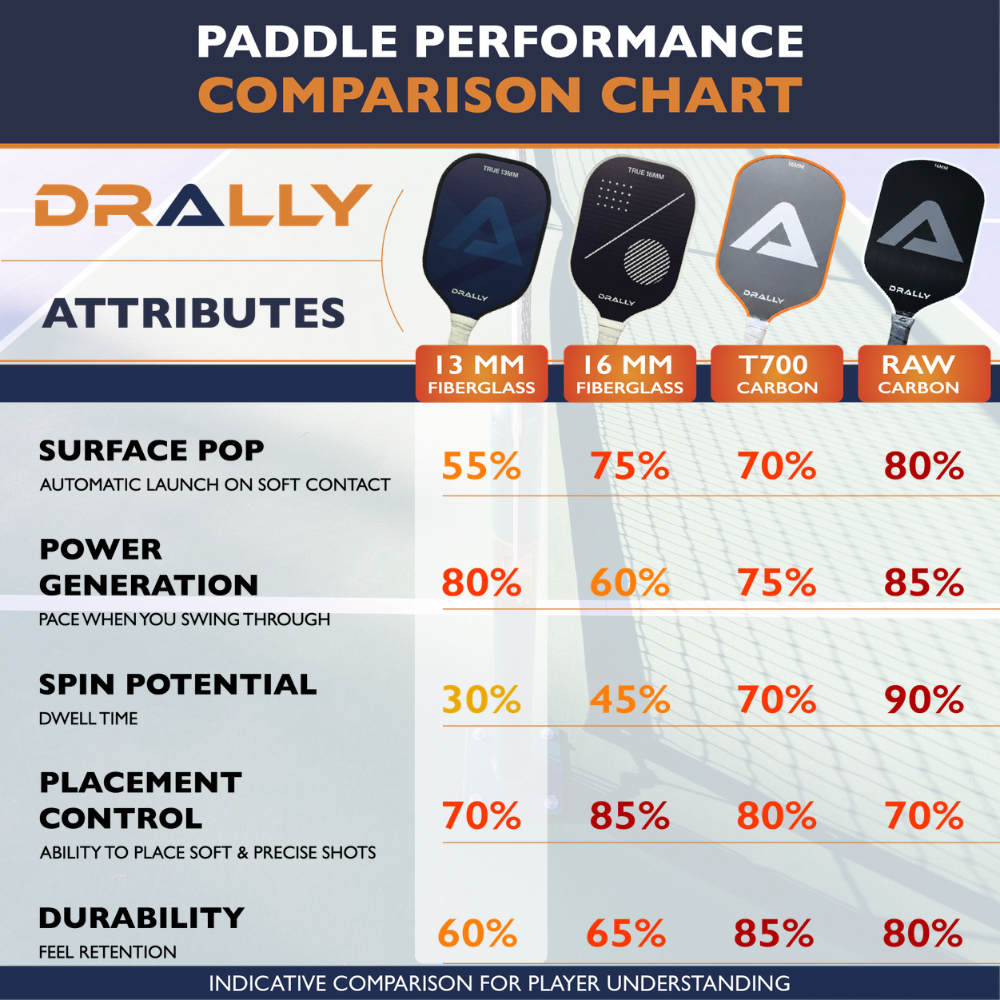 DRALLY Pickleball 13mm Combo