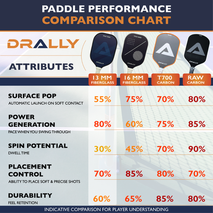 DRALLY Pickleball 13mm Combo