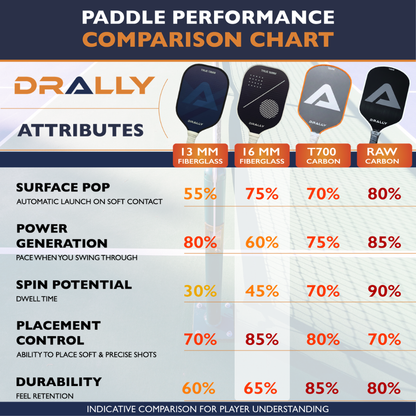 DRALLY Pickleball 16mm Combo
